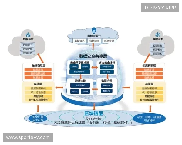 内容安全体系完善区块链版权保护，防止未授权信号分发传播